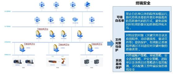 筑牢工業(yè)安全城墻，助力'智改數(shù)轉(zhuǎn)'落地——網(wǎng)絡工程施工案例賞析