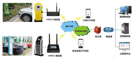 宏電智能充電樁網(wǎng)絡工程施工全流程解析